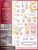 Celebrating-120-Years