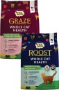 Wishbone-Dry-Cat-Food-18kg Sale